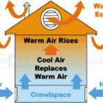 basement ventilation