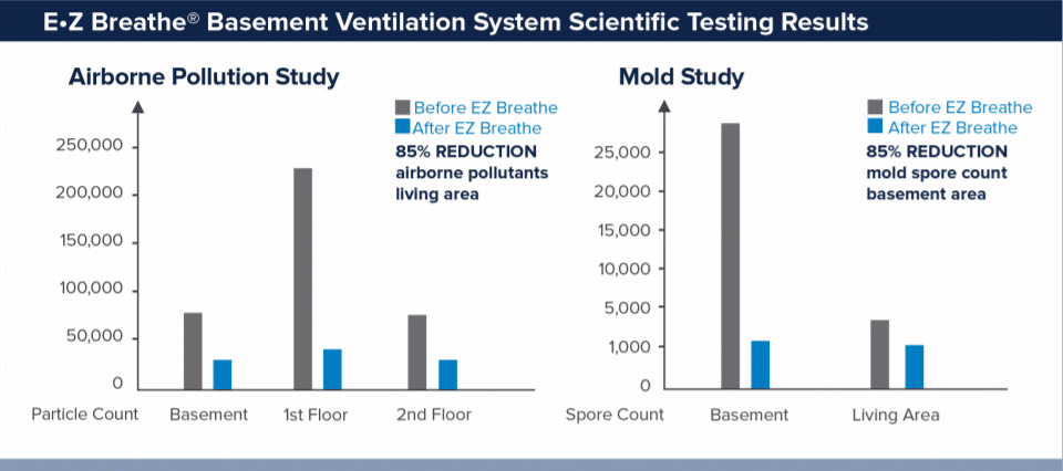 ez breathe ventilation stats