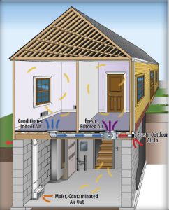 basement-drainage-ez-breathe-1